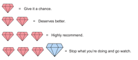 a diagram showing the different types of diamonds